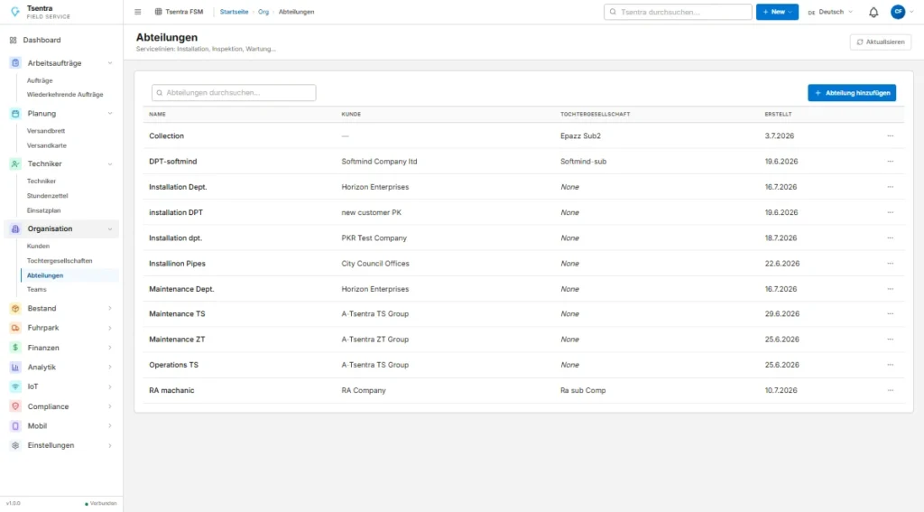 TSentra Dashboard Benutzer_Teams_Abteilungen_ GE